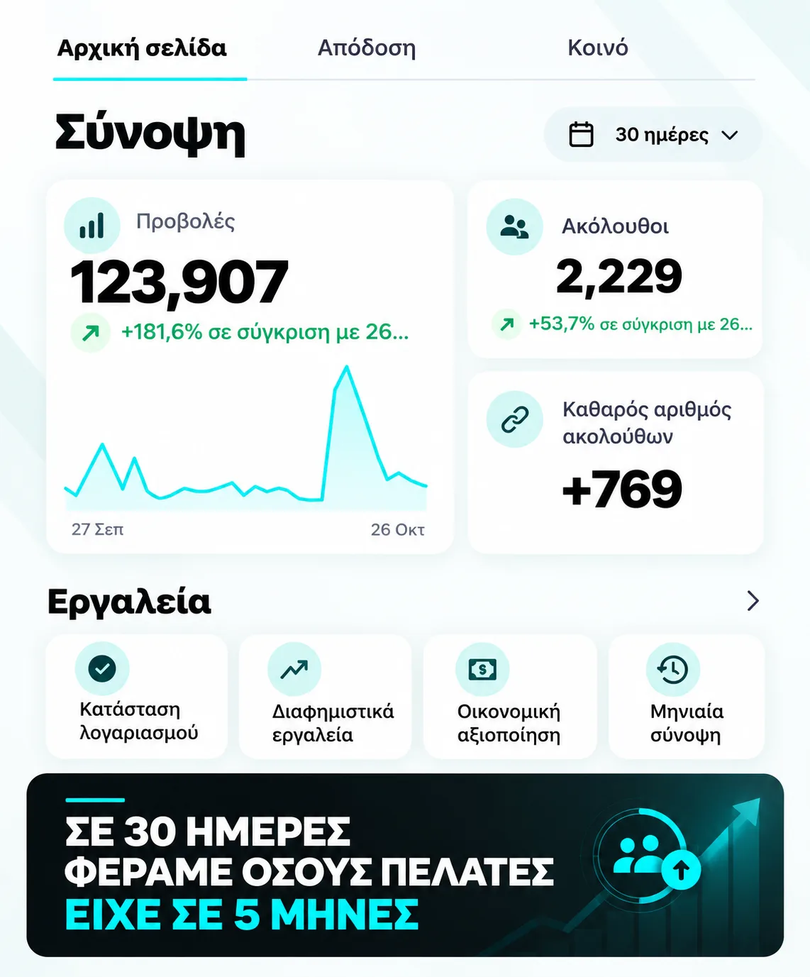 Αποτέλεσμα κοινωνικών δικτύων 7
