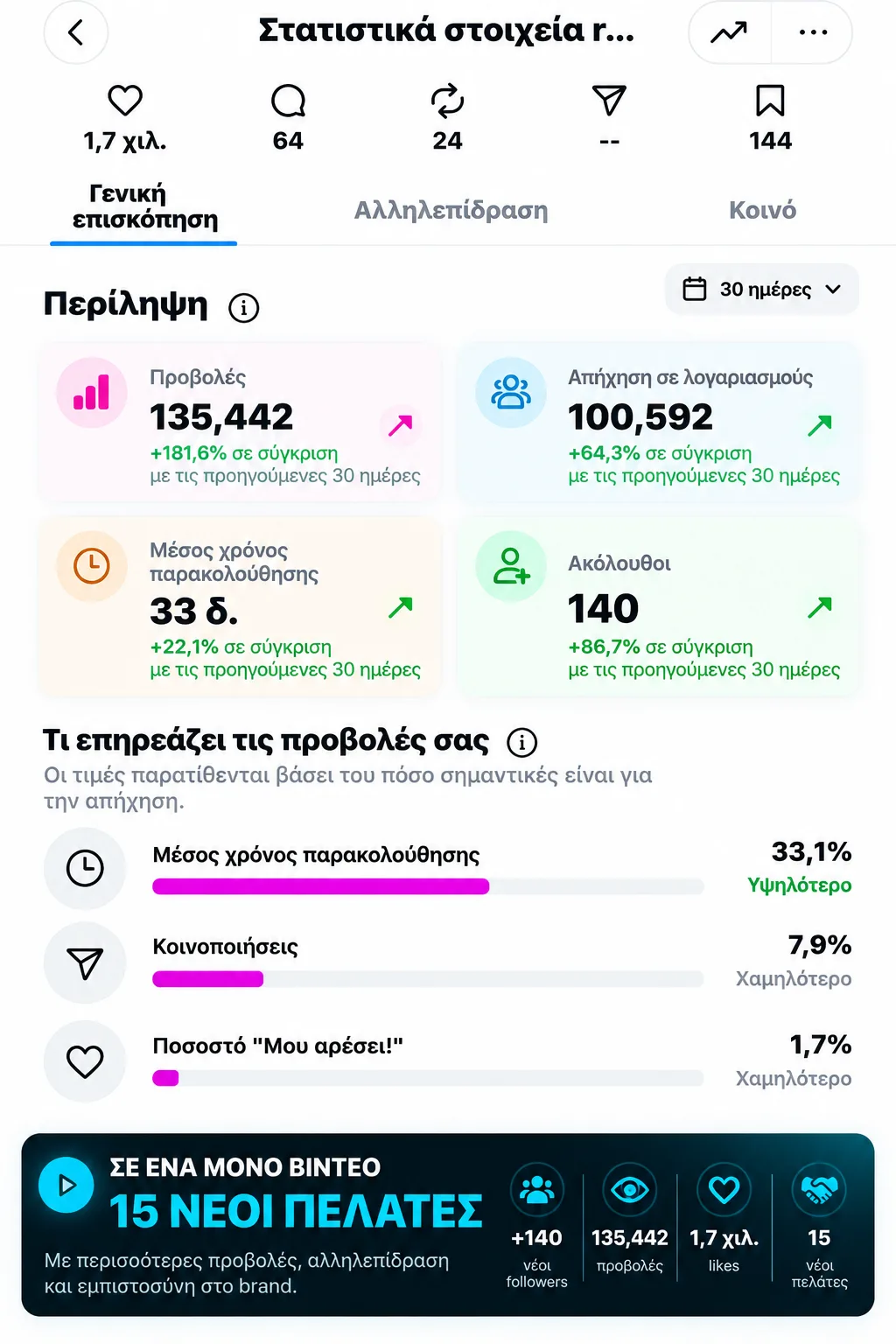 Αποτέλεσμα κοινωνικών δικτύων 11