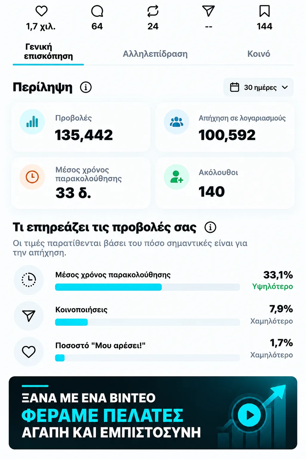 Αποτέλεσμα κοινωνικών δικτύων 14