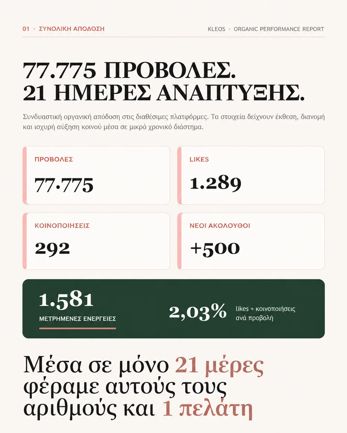 Αποτέλεσμα κοινωνικών δικτύων 9