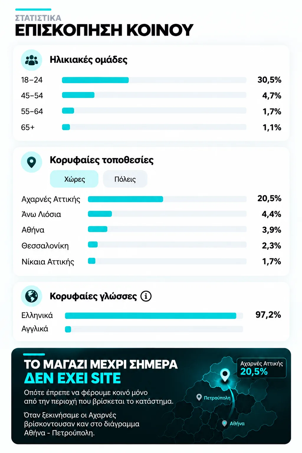 Αποτέλεσμα κοινωνικών δικτύων 3