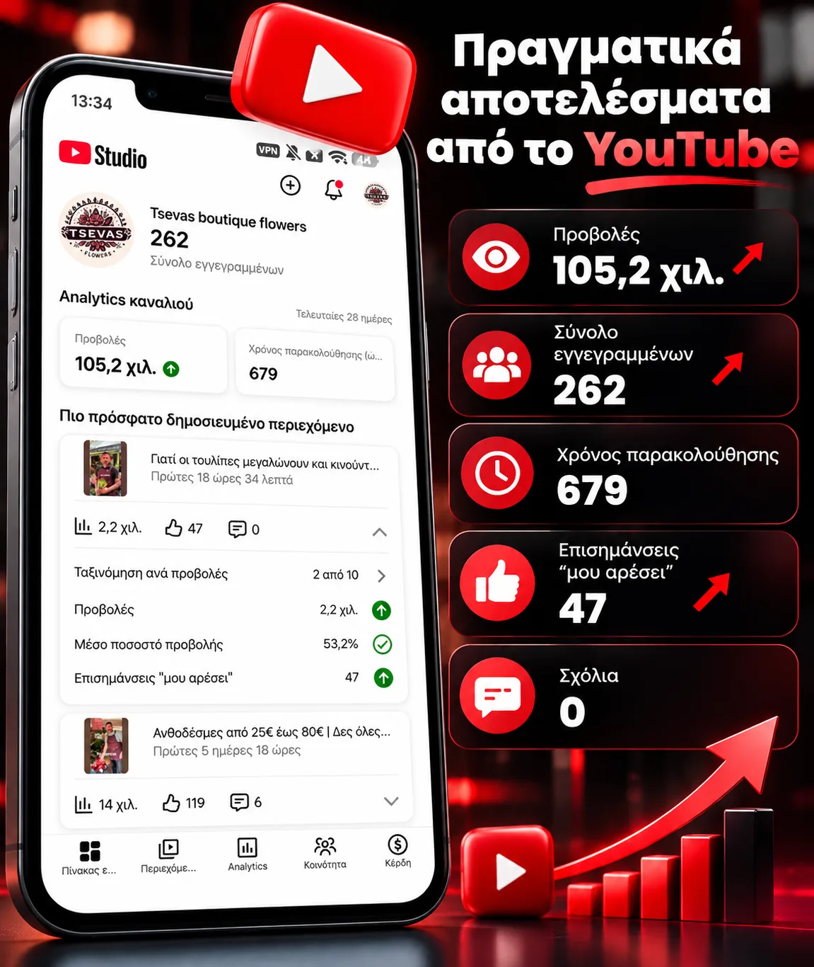 Αποτέλεσμα κοινωνικών δικτύων 10