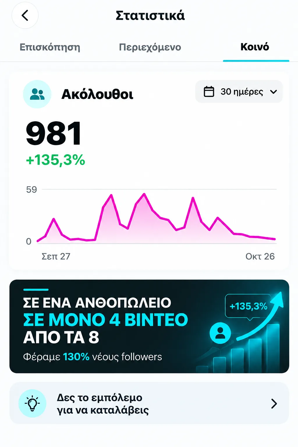 Αποτέλεσμα κοινωνικών δικτύων 4