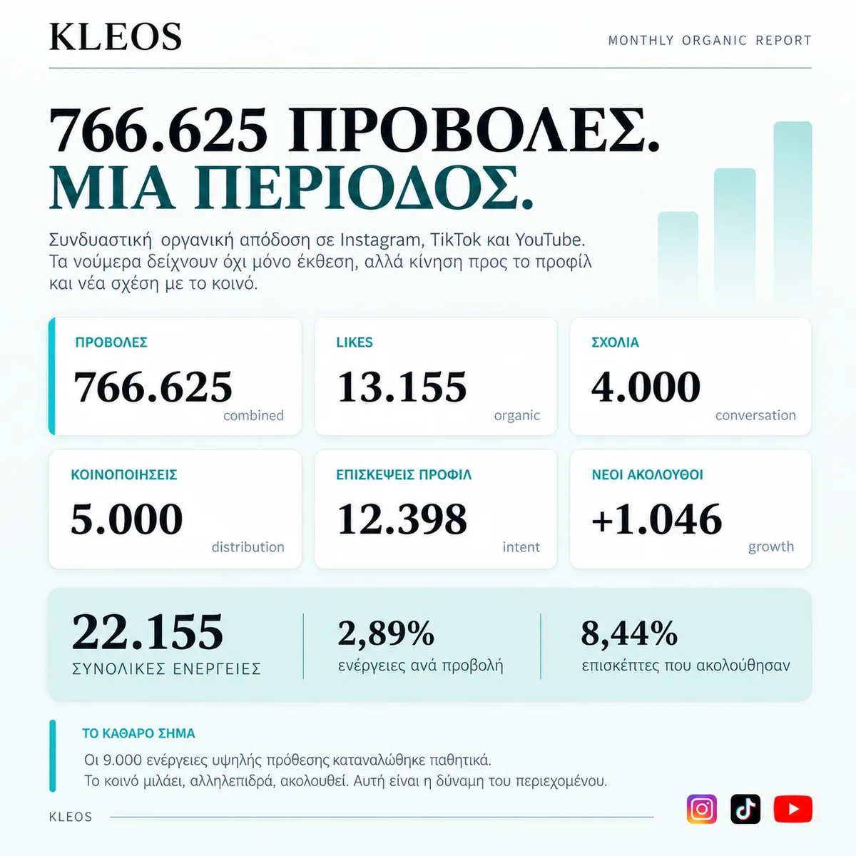 Αποτέλεσμα κοινωνικών δικτύων 12